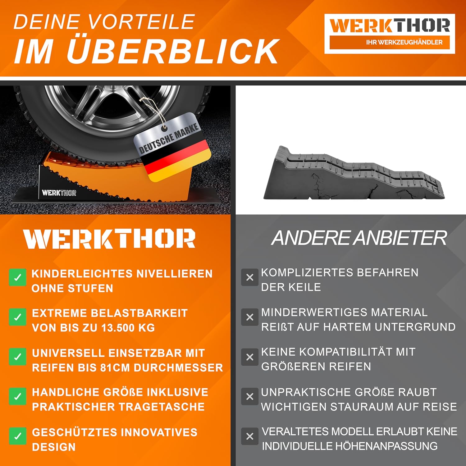 WERKTHOR Auffahrkeile 2er Set Orange / Schwarz | Wohnmobil & Wohnwagen & VAN & Anhänger von WERKTHOR WERKTHOR Auffahrkeile 2er Set Orange / Schwarz | Wohnmobil & Wohnwagen & VAN & Anhänger von WERKTHOR