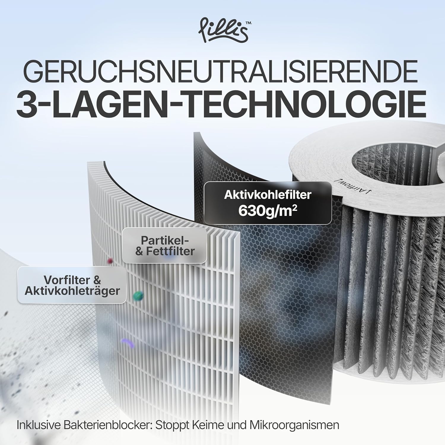 1x Pillis Aktivkohlefilter PUAKF kompatibel mit Bora Pure PURU und Bora X Pure PUXU antibakteriell und geruchsneutralisierend von Pillis