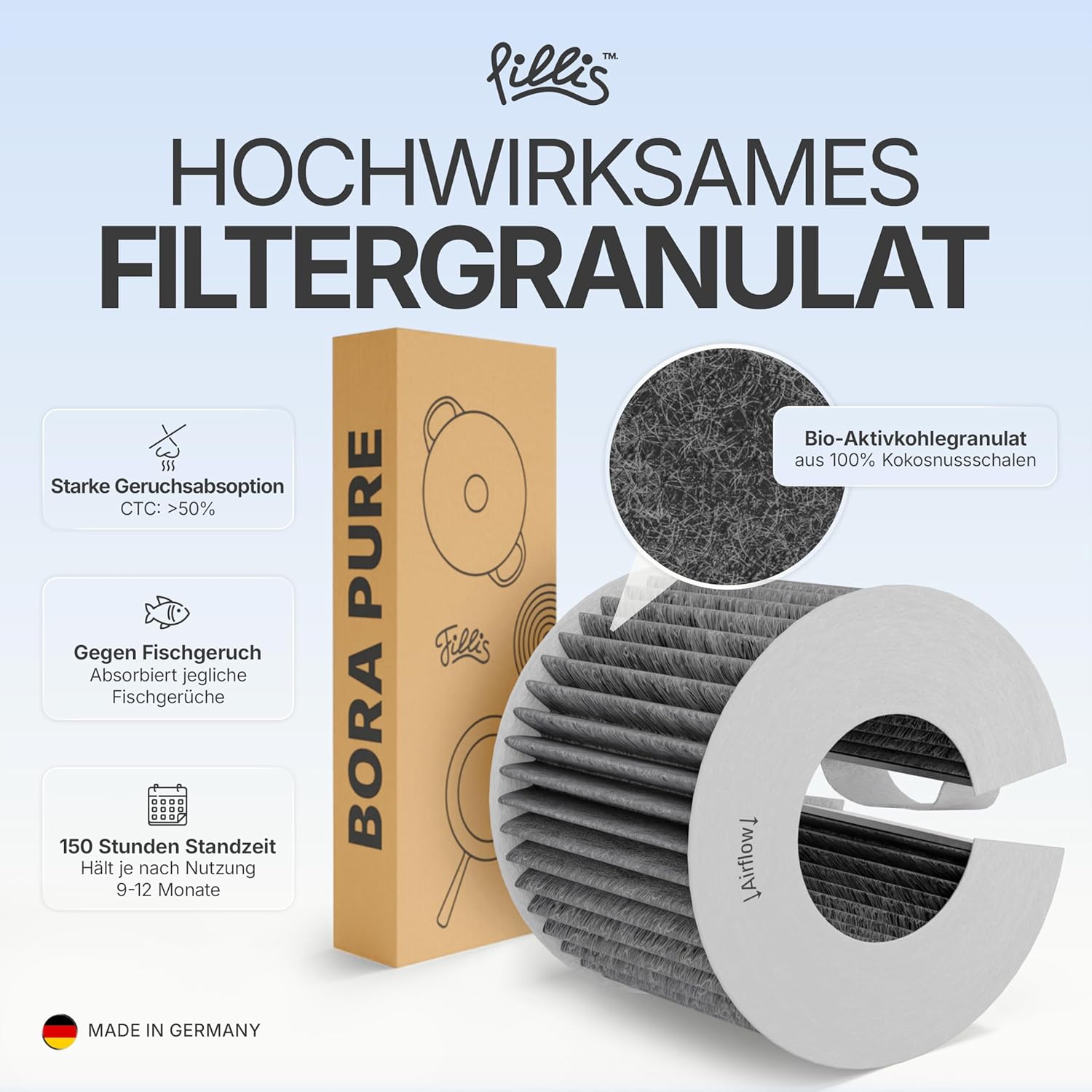 1x Pillis Aktivkohlefilter PUAKF kompatibel mit Bora Pure PURU und Bora X Pure PUXU antibakteriell und geruchsneutralisierend von Pillis