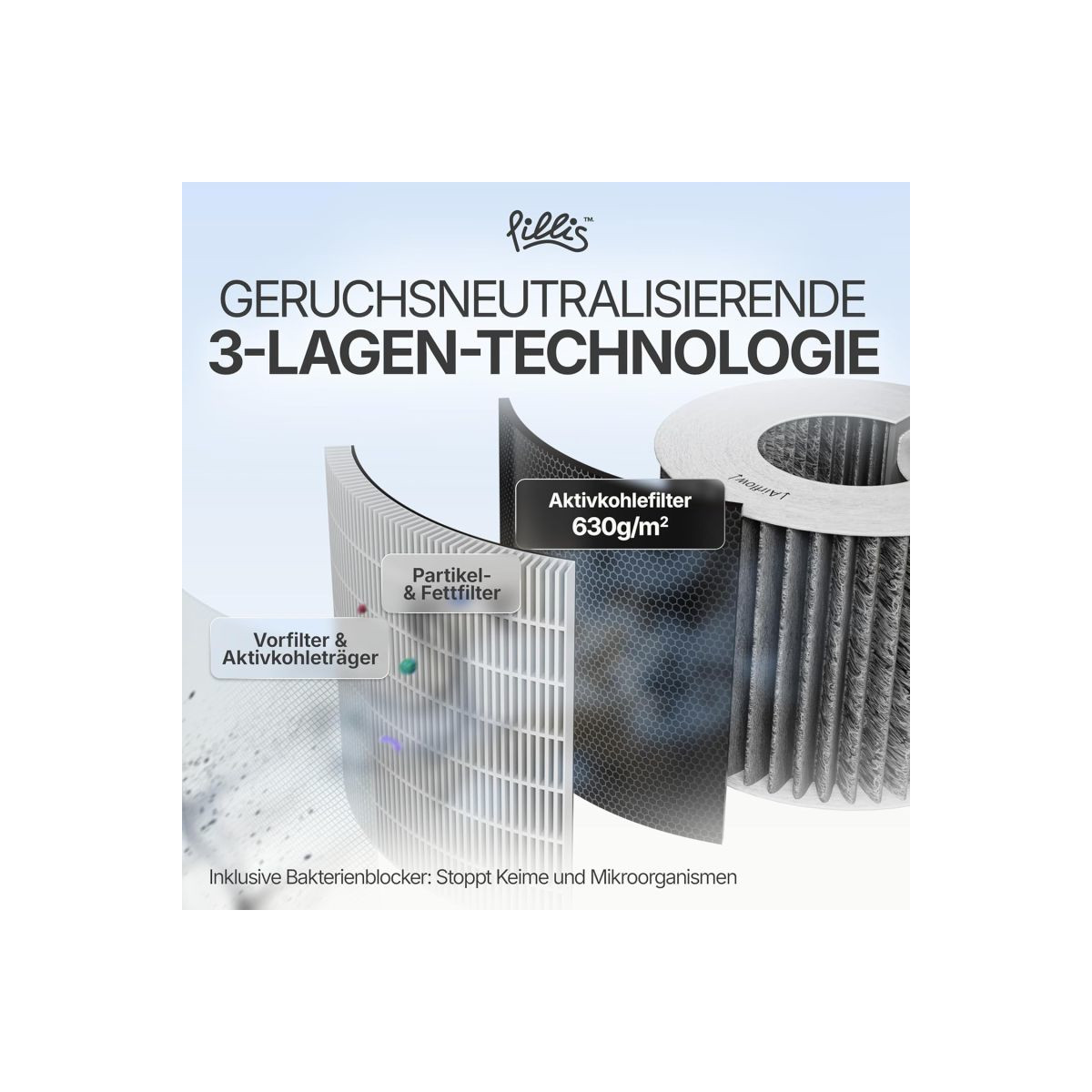 Kompatible Aktivkohlefilter für BORA X PURE, PURE,  M PURE und S PURE