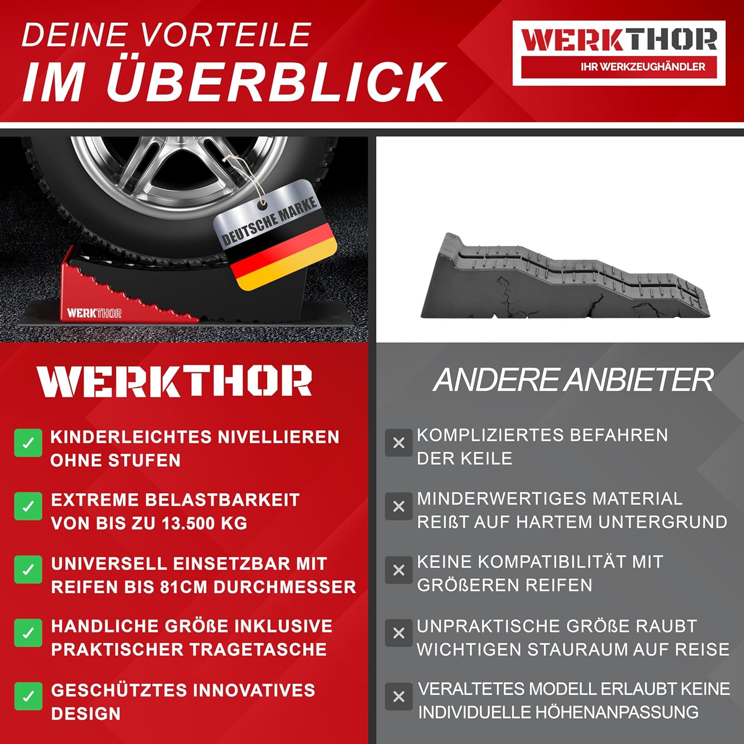 WERKTHOR Auffahrkeile 2er Set Schwarz / Rot | Wohnmobil & Wohnwagen & VAN & Anhänger von WERKTHOR